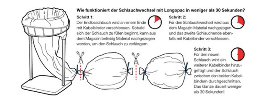 change-bag_DE