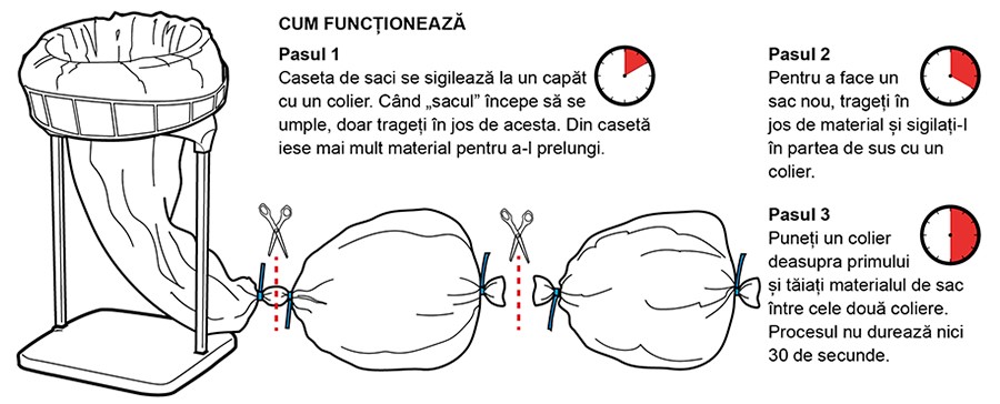 how it works