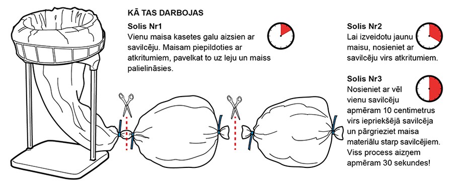 how it works_lv