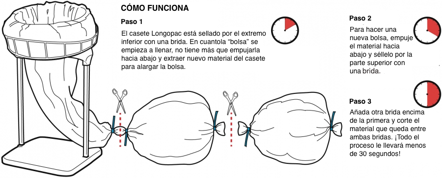 how-it-works-es-900x364_ES